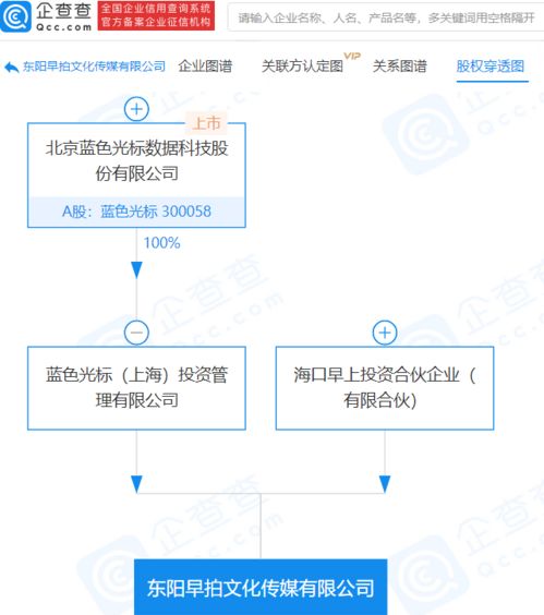 藍色光標子公司參股成立文化傳媒新公司，拓展數字內容服務領域