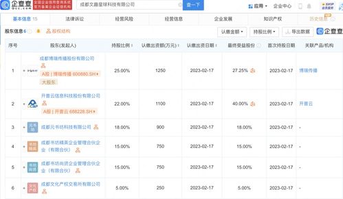 數(shù)字內(nèi)容制作服務(wù) 賦能品牌新媒體的專業(yè)助力