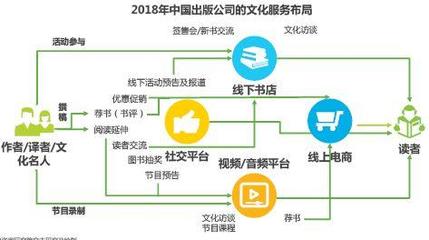 干貨丨2018中國數字出版行業研究報告 數字內容制作服務