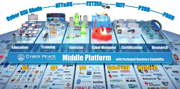 數字化靶場的未來方向 數字內容制作服務驅動訓練變革