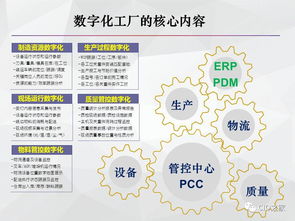 一文讀懂智能制造與數(shù)字化工廠中的數(shù)字內(nèi)容制作服務(wù)