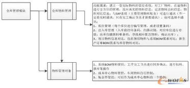 看海南金盤(pán)智能如何打造透明化工廠(chǎng) 廣汽菲克實(shí)現(xiàn)生產(chǎn)系統(tǒng)軟硬件一體化集成...